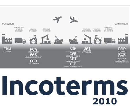 Таблица Инкотермс 2010, отличия терминов